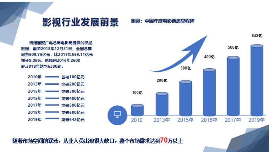 数字光影时代 计算机影视制作专业为何成为热门之选？